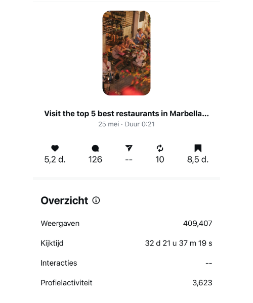 409,407 views — Top 5 restaurants